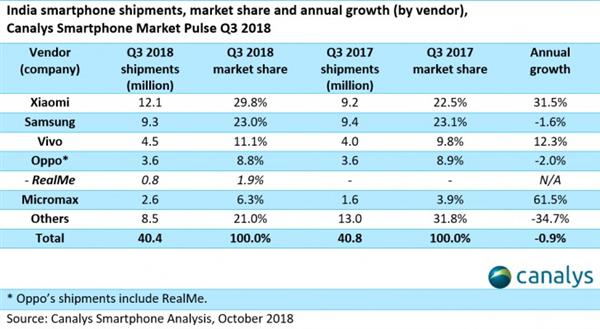 小米在倫敦發(fā)布小米8 Pro 正式進(jìn)入英國(guó)市場(chǎng)