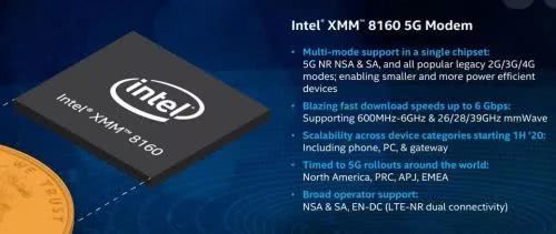 Intel發(fā)布5G基帶芯片XMM 8160：下載速度已看懵