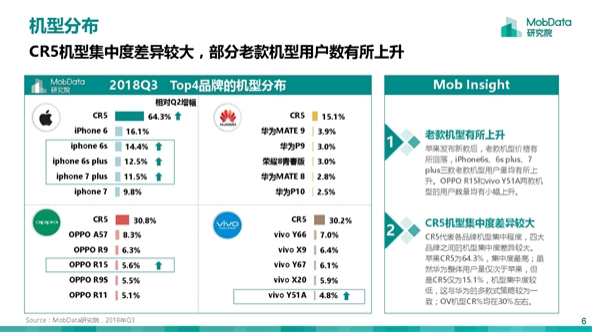 2018年Q3國內(nèi)智能手機報告:蘋果吃老本 華為新機更受歡迎
