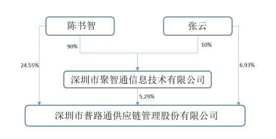 又一家小米概念股易主，廣州市政府將成普路通控制方
