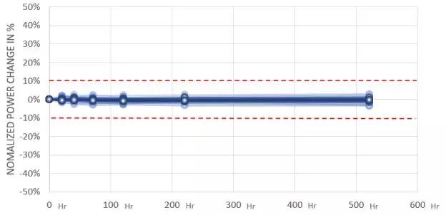 仟目激光:高性能940nm工業(yè)級3D傳感VCSEL