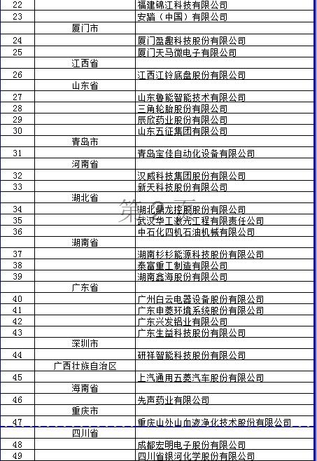 2018年國家技術(shù)創(chuàng)新示范企業(yè)名單公布 多家上市公司入選