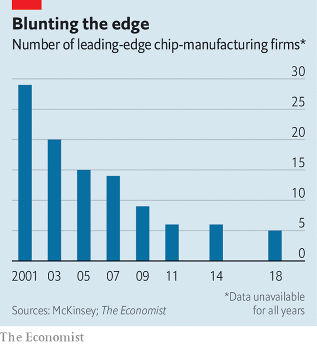中美博弈可能將解體半導(dǎo)體產(chǎn)業(yè)和全球化產(chǎn)業(yè)鏈？