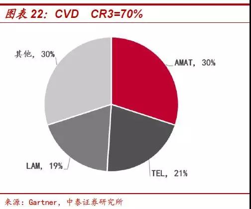 遏止中國半導(dǎo)體發(fā)展:傳美國明年擴大半導(dǎo)體設(shè)備出口管制