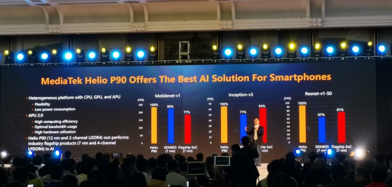 聯(lián)發(fā)科技發(fā)布Helio P90：吊打海思麒麟980和高通驍龍855