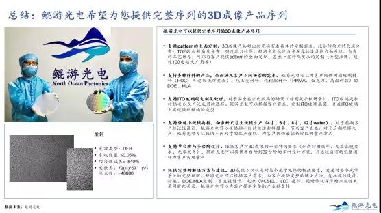 晶圓級(jí)3D光學(xué)元件，鯤游光電為&ldquo;消費(fèi)光子&rdquo;揭幕