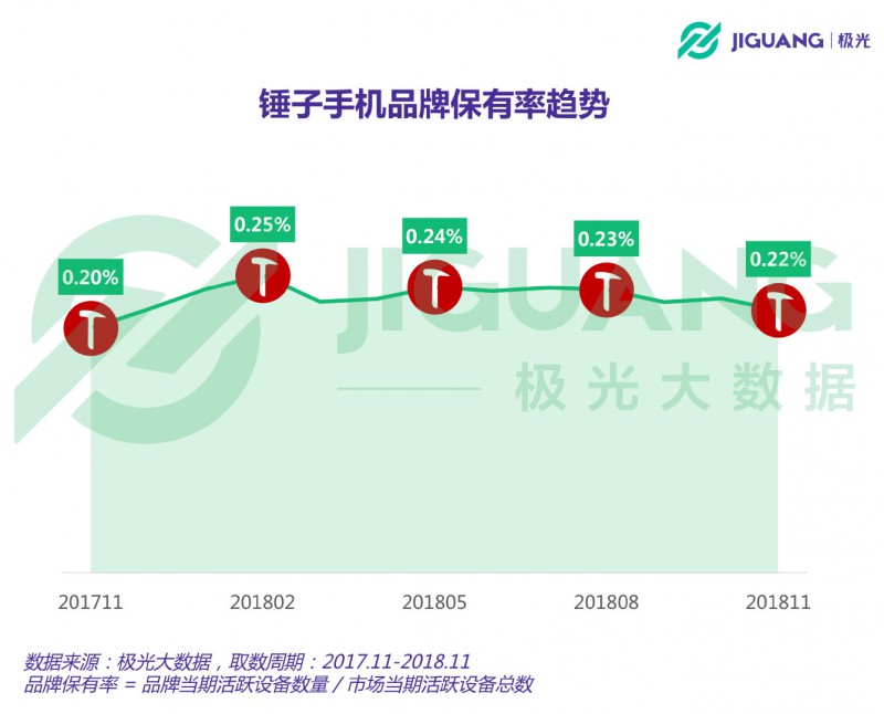 從意氣風(fēng)發(fā)到艱難求存 錘子能否依靠&ldquo;情懷與信仰&rdquo;再創(chuàng)奇跡？