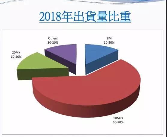 2018年大立光全年?duì)I收499.52億元 10M及以上產(chǎn)品占總營收60%—70%