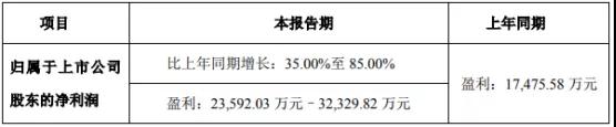 得潤電子/立訊精密上調(diào)2018年業(yè)績預期 連接器的需求將繼續(xù)增大