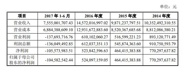 IPO最新消息：信利光電被否