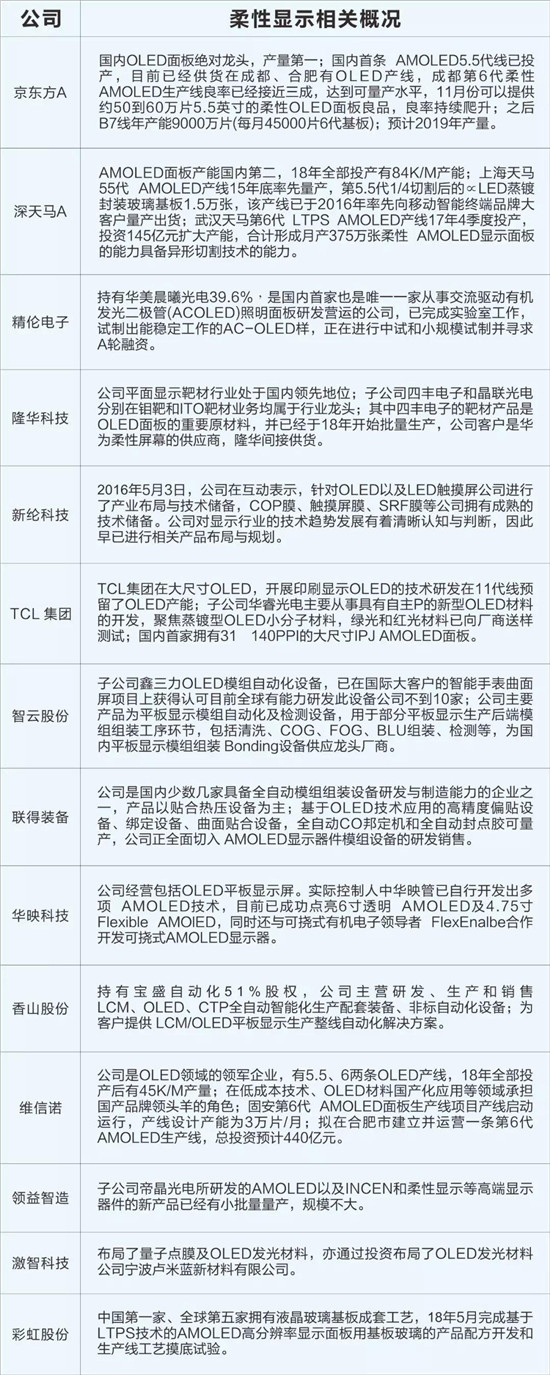 折疊手機產業(yè)鏈股價暴漲：OLED概念股大解析
