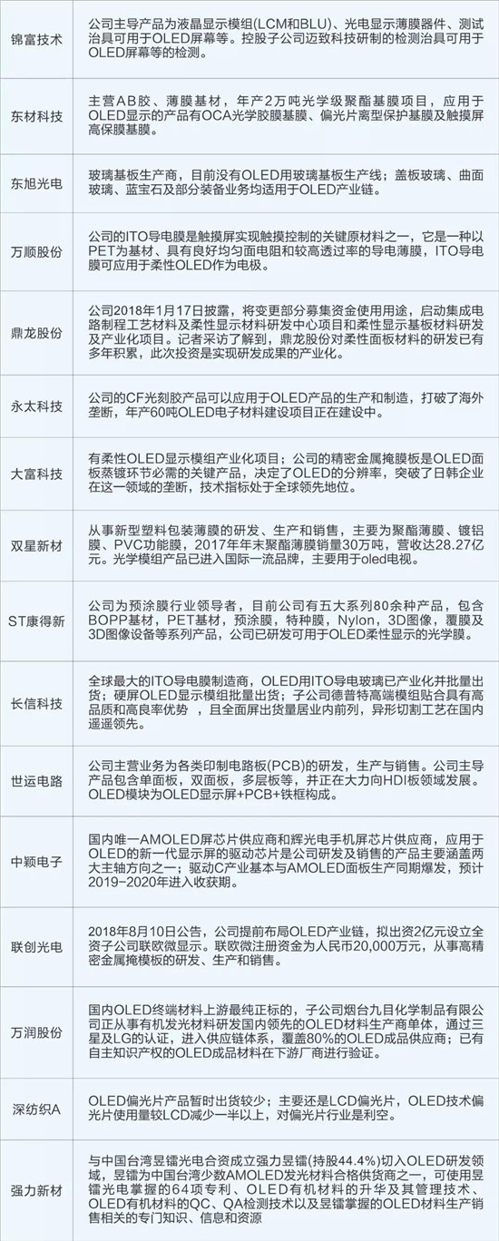 折疊手機產業(yè)鏈股價暴漲：OLED概念股大解析