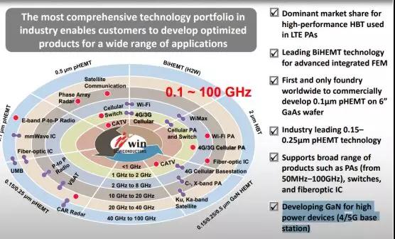 穩(wěn)懋2018年?duì)I收達(dá)到173.1億元 3D感測(cè)相關(guān)光學(xué)元件年?duì)I收成長(zhǎng)率超40%