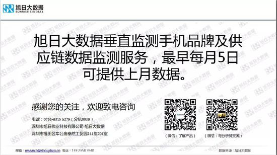 小米/vivo手機(jī)全球市場現(xiàn)狀與趨勢（2019）