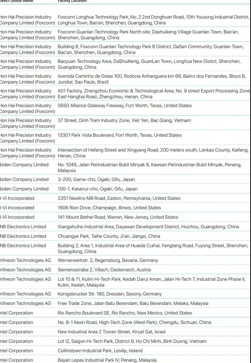 蘋果2019年公布最新前200家供應(yīng)商名單