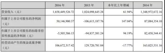 新綸科技:2019年為蘋(píng)果供應(yīng)幾十種材料