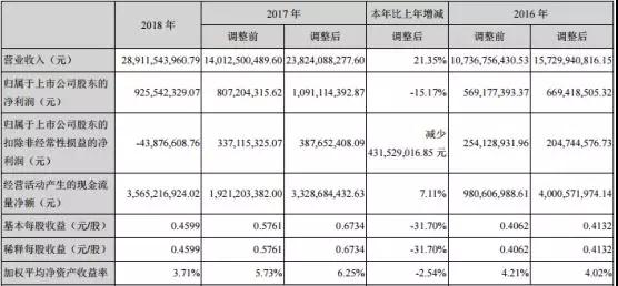 深天馬2018年營收達(dá)289億元 液晶模組出貨量逾220KK