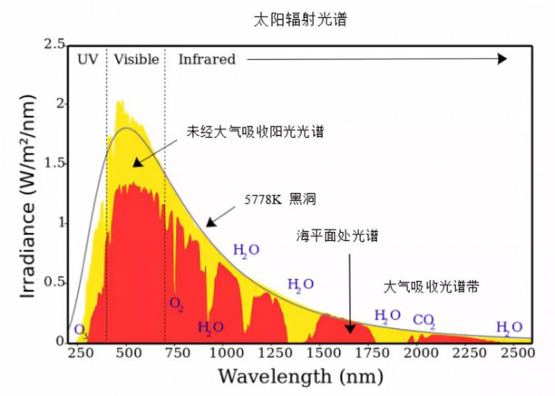 對標(biāo)國際 仟目激光VCSEL布局已全方位開啟