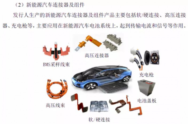 國(guó)產(chǎn)連接器崛起:富士康/華為/OV/小米供應(yīng)商勝藍(lán)科技IPO