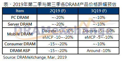 內(nèi)存價(jià)格