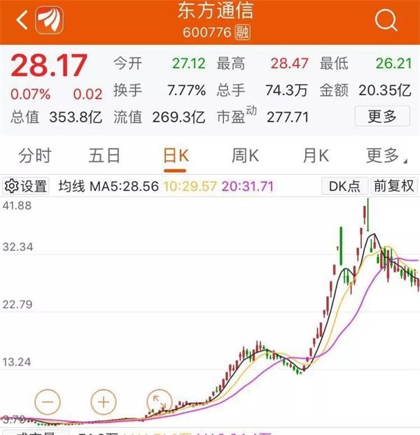 十倍股東方通信發(fā)年報(bào) “5G”一詞消失得無影無蹤