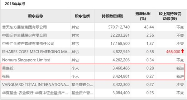 十倍股東方通信發(fā)年報(bào) “5G”一詞消失得無影無蹤