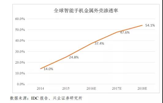 市場縮水產(chǎn)業(yè)集中:背靠國資委福蓉科技IPO過會