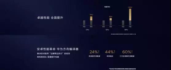 華為P30系列國內(nèi)震撼發(fā)布 核心供應(yīng)商大曝光