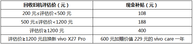 最高現(xiàn)金補(bǔ)貼600元 vivo X27 Pro首銷舊機(jī)換新有驚喜