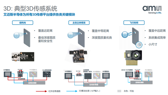 艾邁斯、賽靈思、英飛凌、兆易創(chuàng)新等半導(dǎo)體大佬齊聚第八屆EEVIA年度ICT論壇