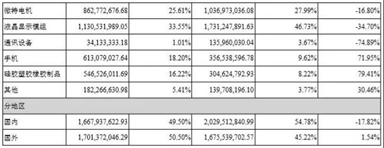 認(rèn)虧24億，金龍機(jī)電苦吞非典型并購(gòu)失敗結(jié)出的惡果