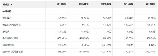 認(rèn)虧24億，金龍機(jī)電苦吞非典型并購(gòu)失敗結(jié)出的惡果