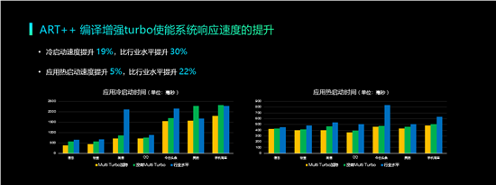 2019年vivo開發(fā)者大會：發(fā)布全新智慧服務(wù)生態(tài)戰(zhàn)略