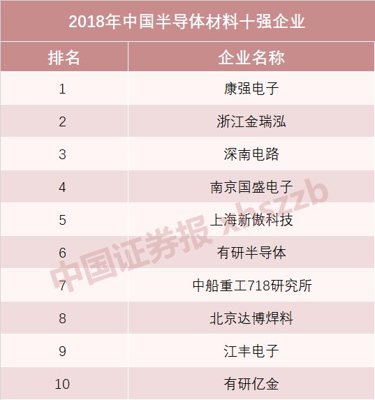 國產(chǎn)半導(dǎo)體十強(qiáng)榜單發(fā)布 海思蟬聯(lián)設(shè)計(jì)第一