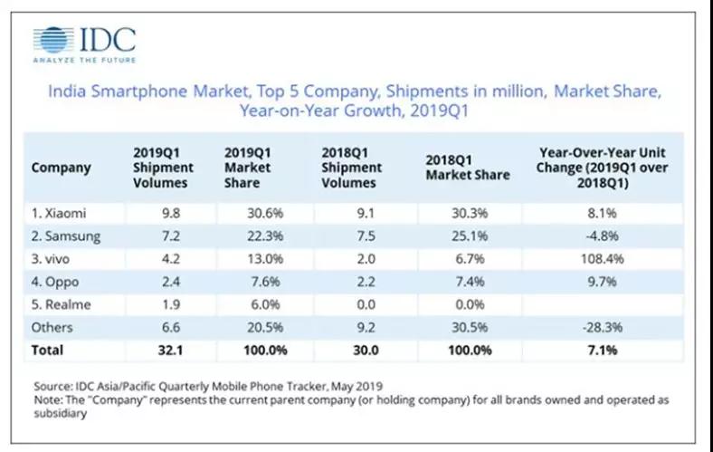 雷軍回防中國(guó)區(qū)市場(chǎng)，哪些供應(yīng)商該跟雷軍交底