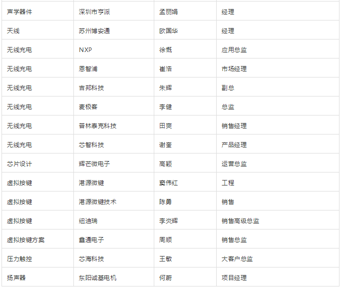 &ldquo;無孔化&rdquo;報(bào)名成功名單公示?（5月20日更新）