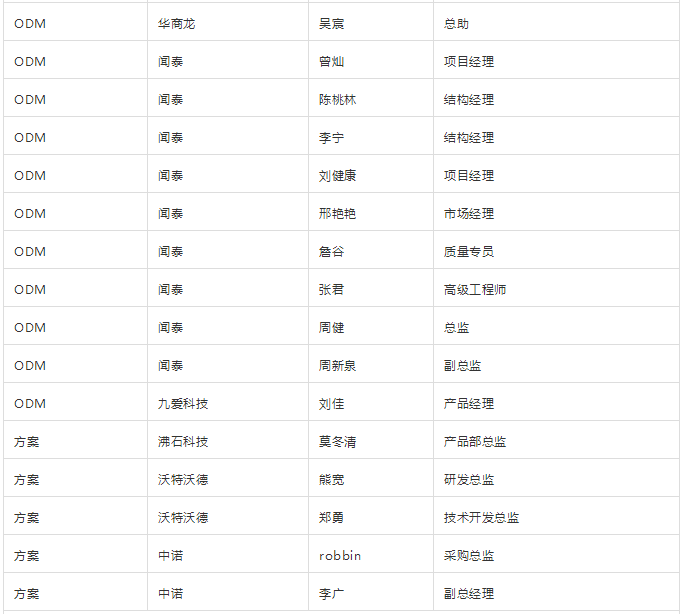 &ldquo;無孔化&rdquo;報(bào)名成功名單公示?（5月20日更新）
