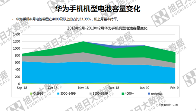 華為手機(jī)全球市場表現(xiàn)（2019年2月）