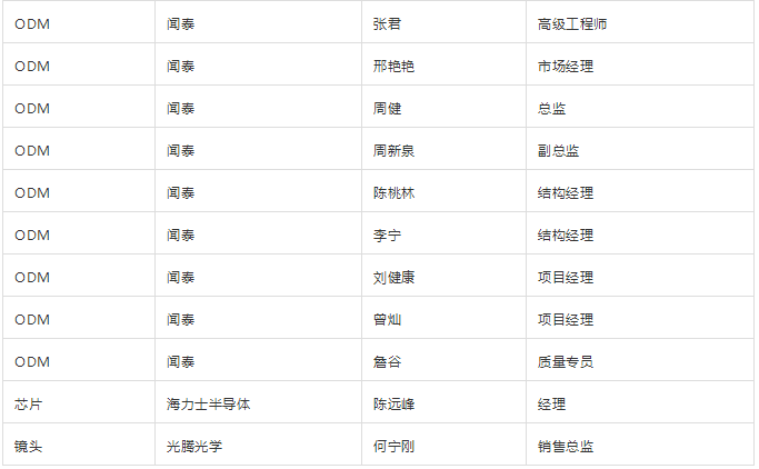 2019首屆智能手機(jī)無孔化趨勢峰會報(bào)名名單公示
