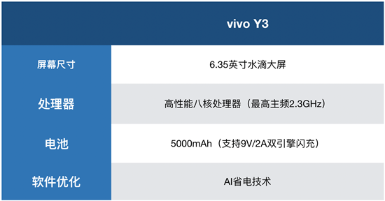 vivo Y3續(xù)航體驗