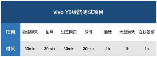 vivo Y3續(xù)航體驗