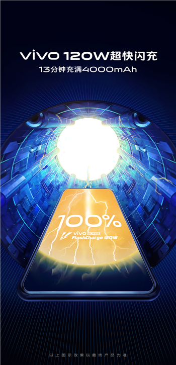 MWC2019:vivo將展示120W超快閃充和VR眼鏡