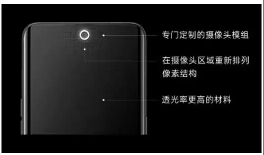 OPPO發(fā)布透視全景屏：攝像頭藏在屏幕下方