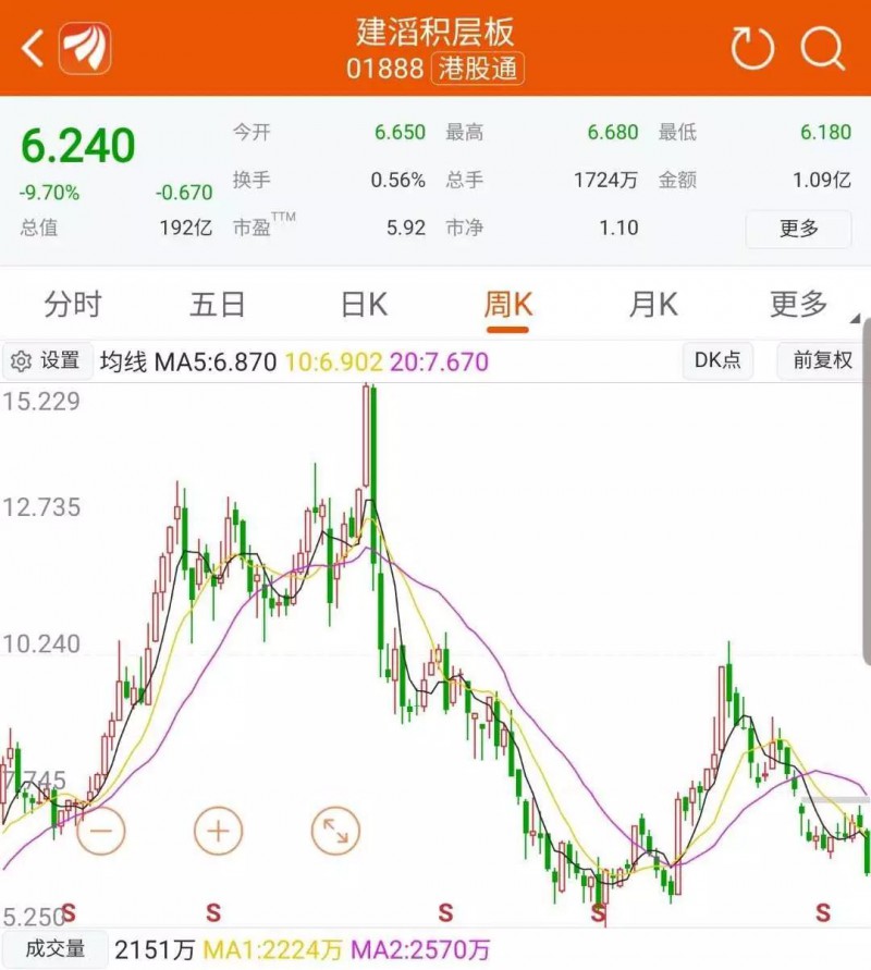 扛不住業(yè)績(jī)/股價(jià)暴跌，覆銅板廠商又集體謀劃漲價(jià)？