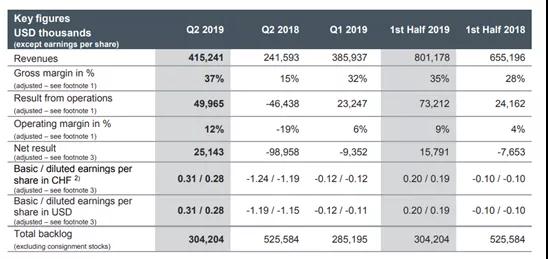 傳出捷報(bào)：蘋果供應(yīng)商AMS上調(diào)Q3財(cái)報(bào)/LG Innotek看好Q3業(yè)績(jī)