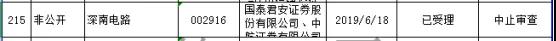 重磅：Anker/奧海/易天/信濠/光大激光/中晶等6家企業(yè)IPO被叫停！