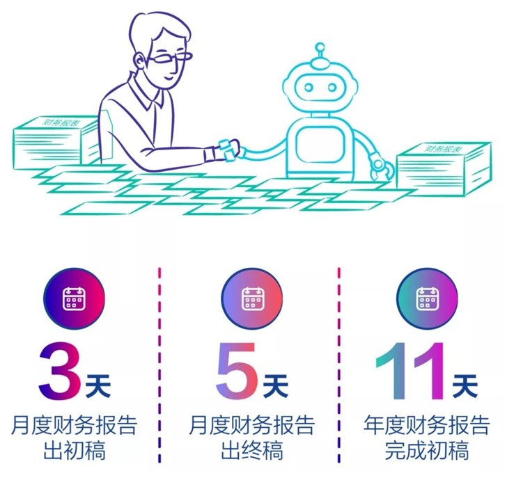 華為上半年經(jīng)營業(yè)績報告下午發(fā)布 并闡述華為公司未來展望