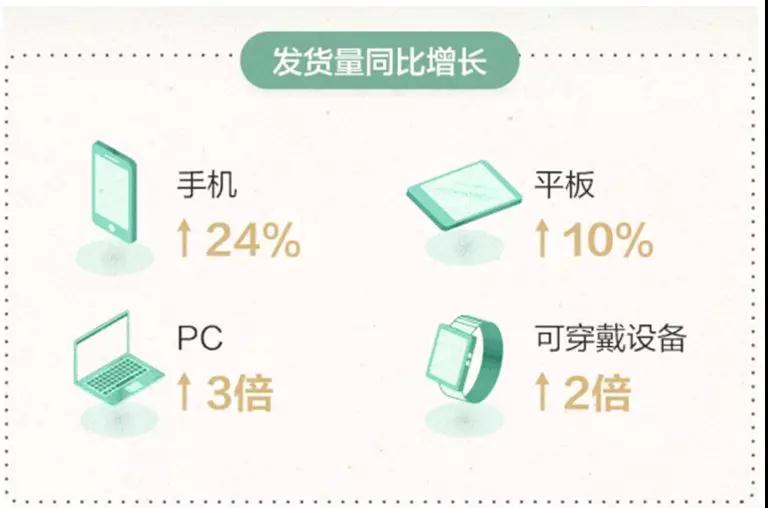 OPPO、vivo會打殘嗎？華為上半年賣了1.18億臺手機(jī)