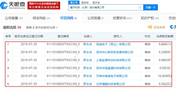 羅永浩再次出質(zhì)錘子科技股權 今年第七次