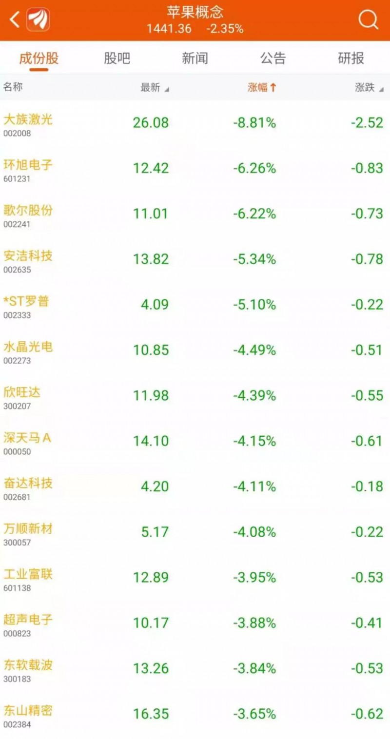 手機(jī)概念股